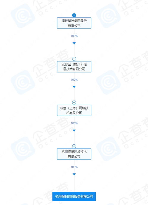 蚂蚁集团新动作 成立保蚂信息服务公司，聚焦信息系统集成服务新赛道